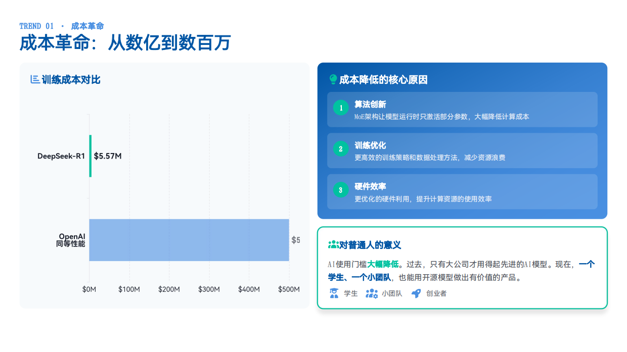 2025AI领域趋势深度洞察报告.pdf_第5页