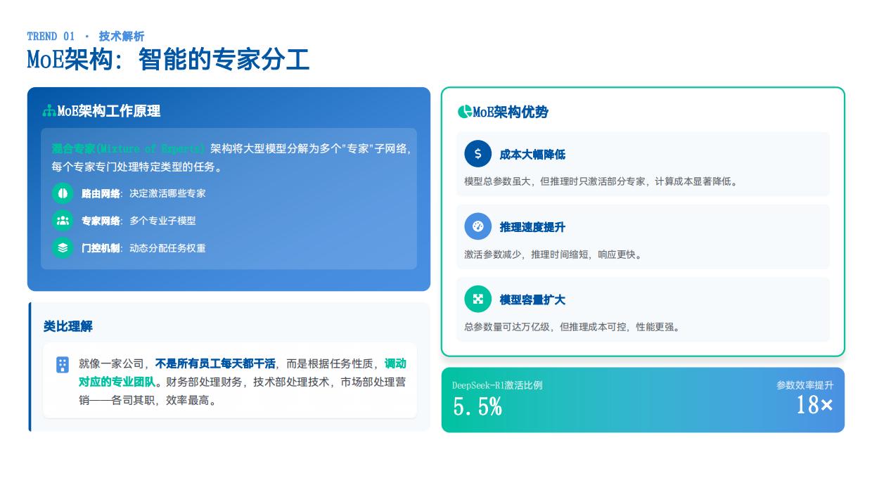 2025AI领域趋势深度洞察报告.pdf_第6页