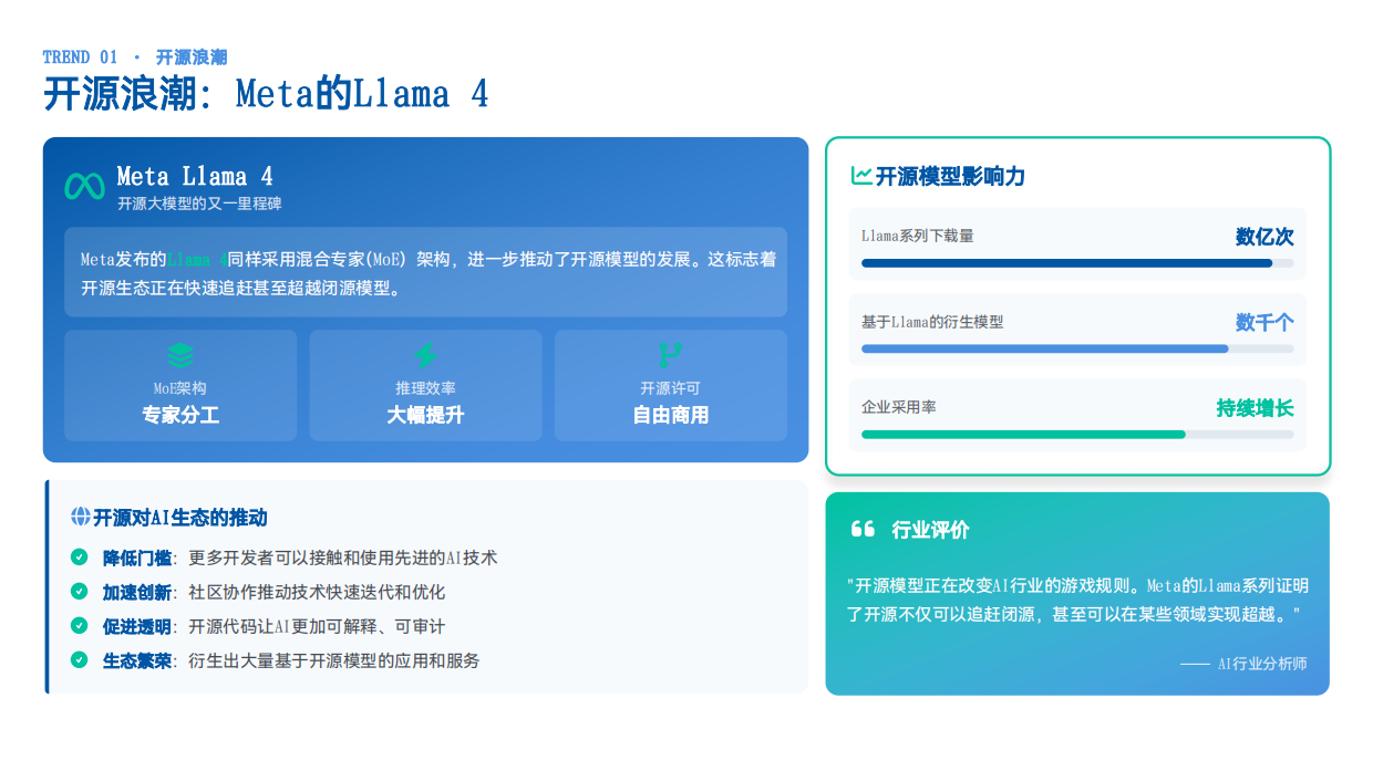 2025AI领域趋势深度洞察报告.pdf_第7页
