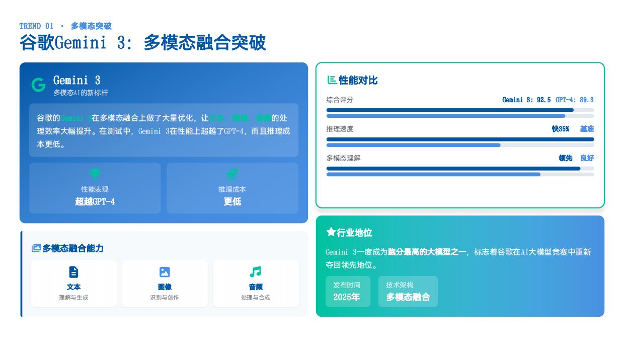 2025AI领域趋势深度洞察报告.pdf_第8页