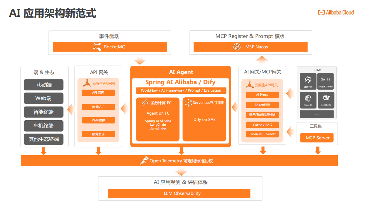 AI应用AI Agent开发新范式 阿里.pdf_第10页