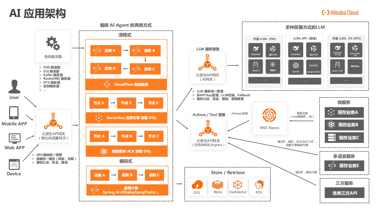 AI应用AI Agent开发新范式 阿里.pdf_第4页
