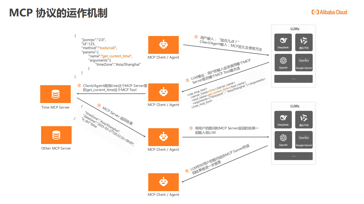 AI应用AI Agent开发新范式 阿里.pdf_第6页
