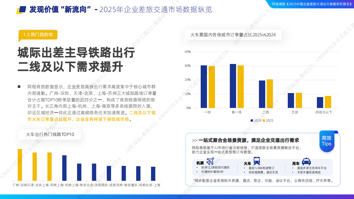 2026中国企业差旅交通出行数据研究报告-同程&曹操.pdf_第10页