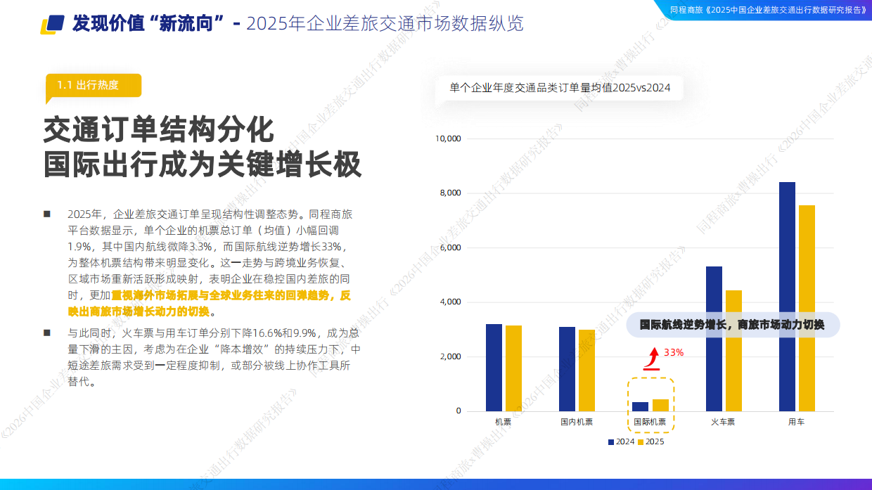2026中国企业差旅交通出行数据研究报告-同程&曹操.pdf_第5页