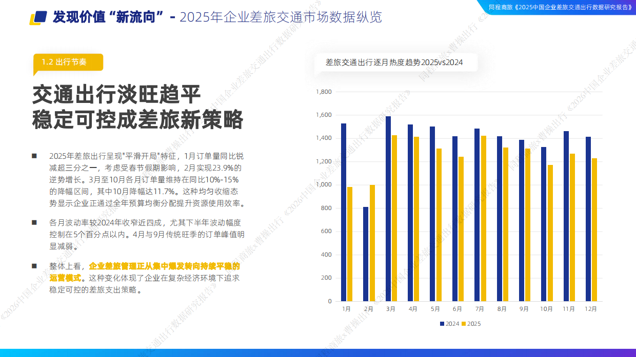 2026中国企业差旅交通出行数据研究报告-同程&曹操.pdf_第8页