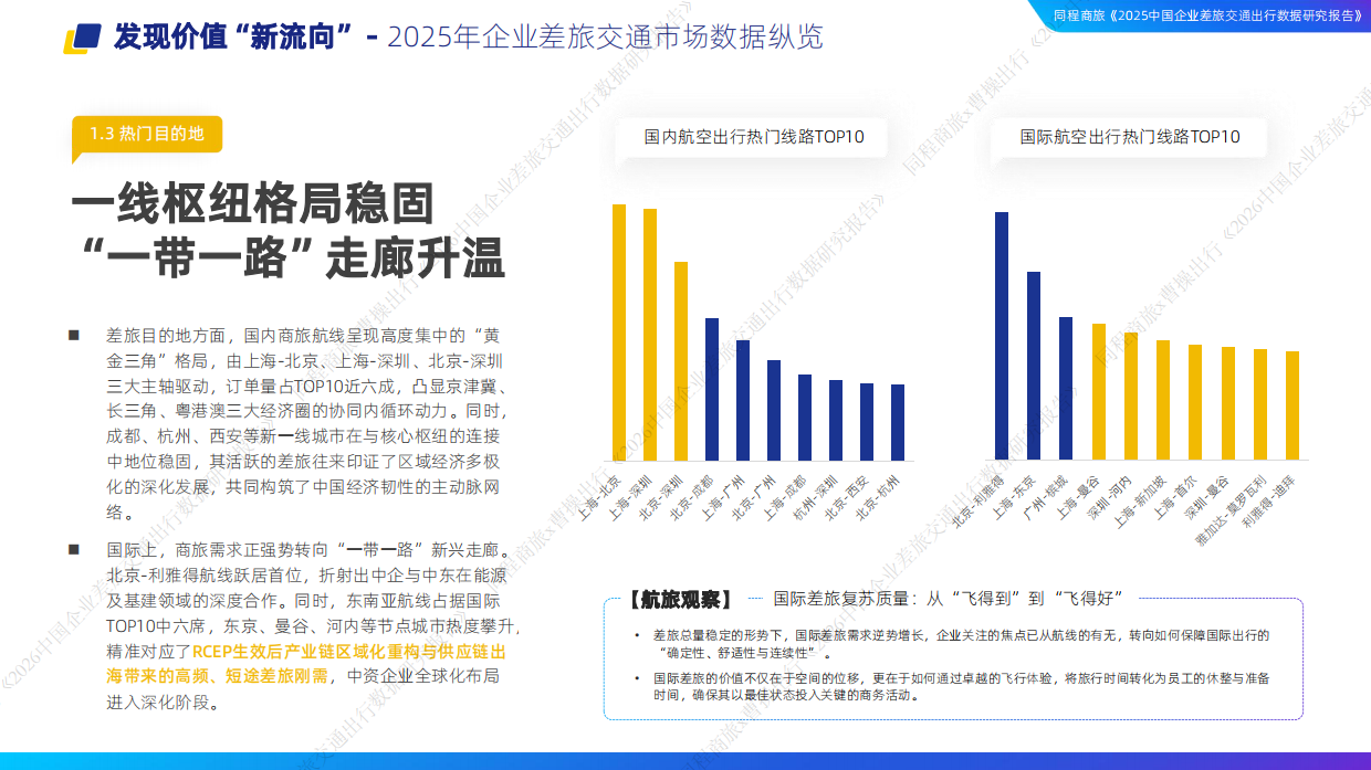 2026中国企业差旅交通出行数据研究报告-同程&曹操.pdf_第9页