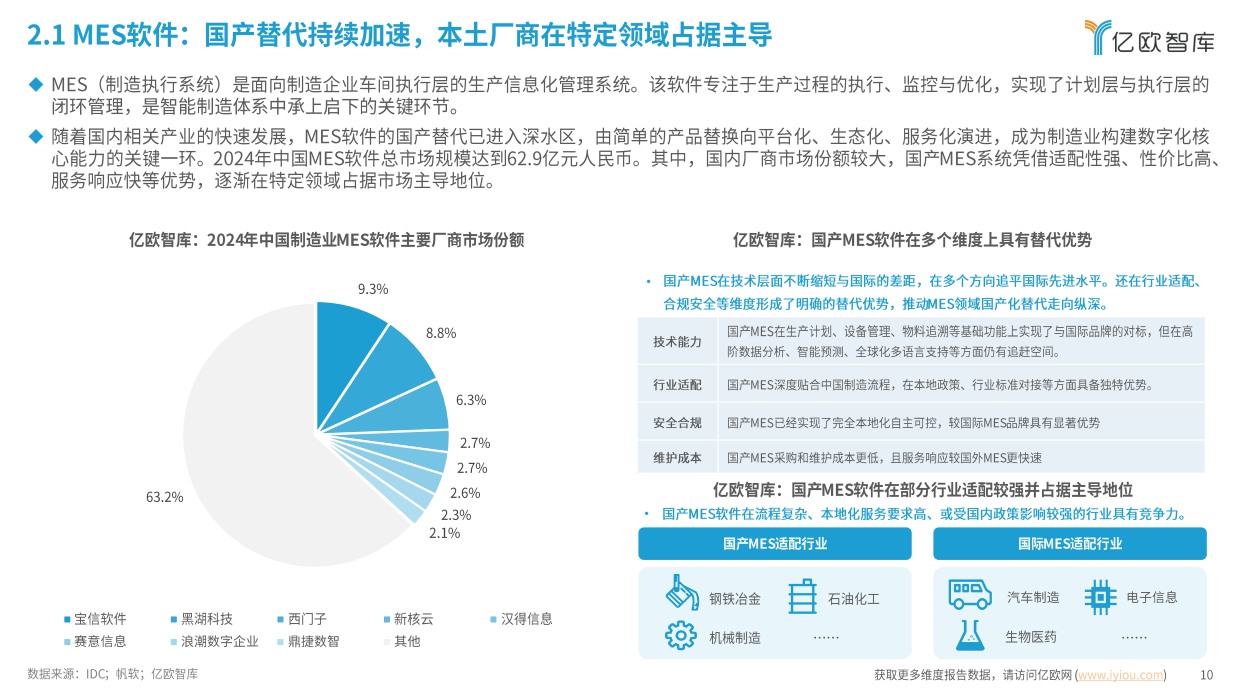 2026年中国生产制造类工业软件行业发展洞察报告-亿欧智库.pdf_第10页