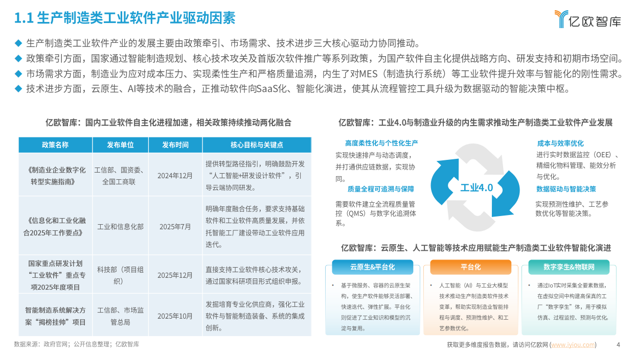 2026年中国生产制造类工业软件行业发展洞察报告-亿欧智库.pdf_第4页