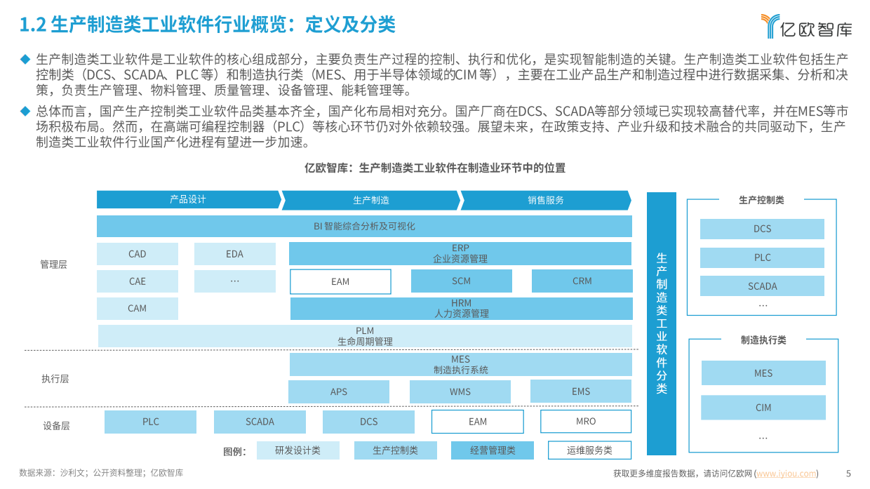 2026年中国生产制造类工业软件行业发展洞察报告-亿欧智库.pdf_第5页