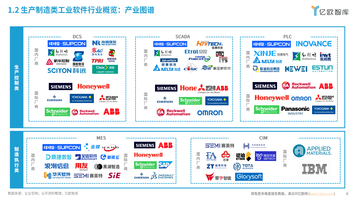 2026年中国生产制造类工业软件行业发展洞察报告-亿欧智库.pdf_第6页