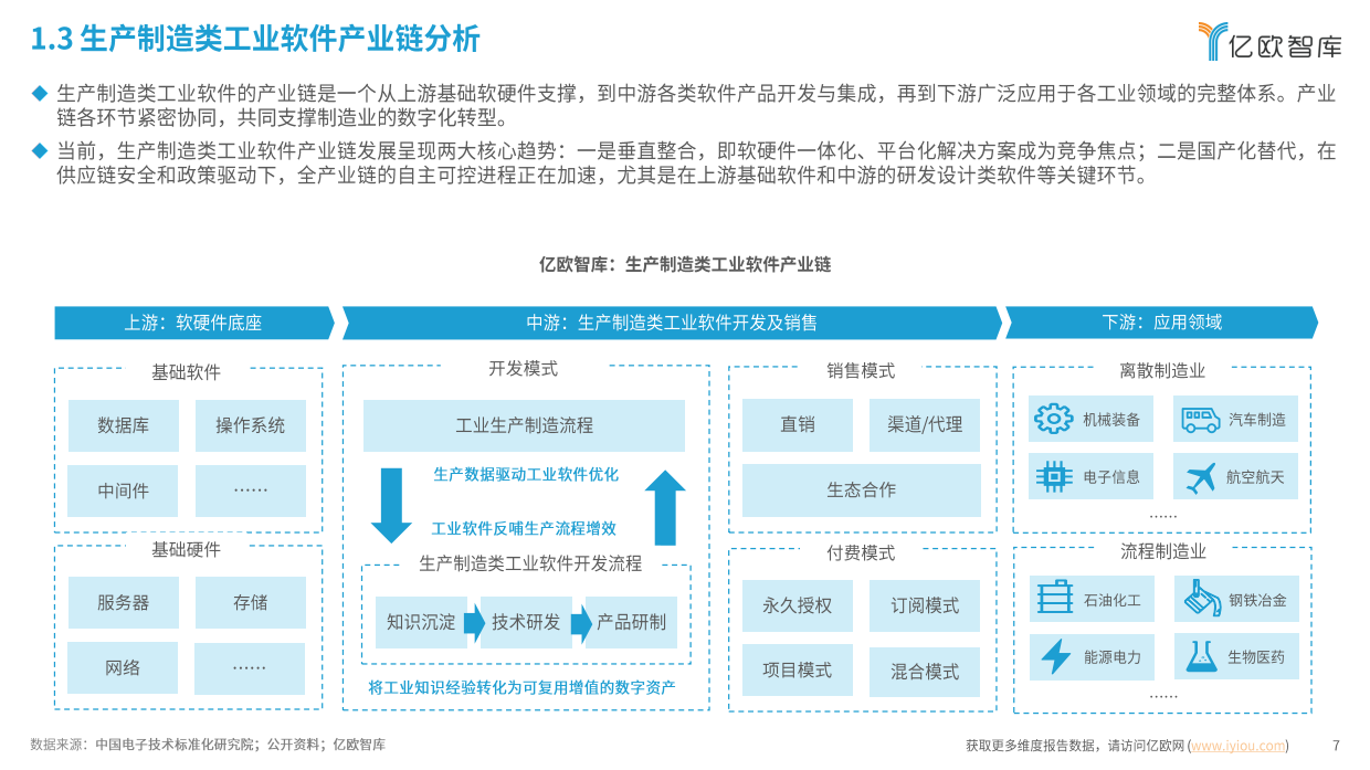 2026年中国生产制造类工业软件行业发展洞察报告-亿欧智库.pdf_第7页