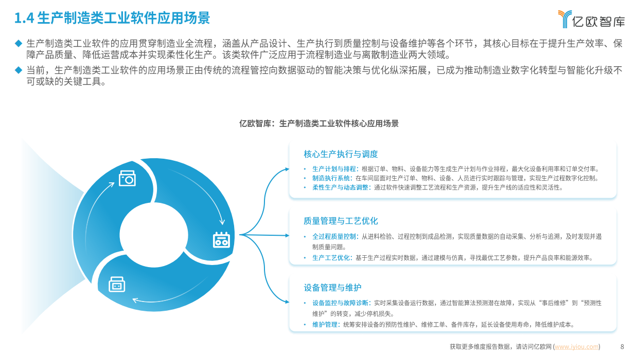 2026年中国生产制造类工业软件行业发展洞察报告-亿欧智库.pdf_第8页