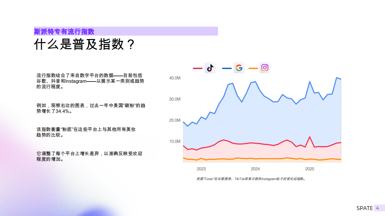 2026香氛报告：关键趋势，品牌和香气-斯派特.pdf_第4页
