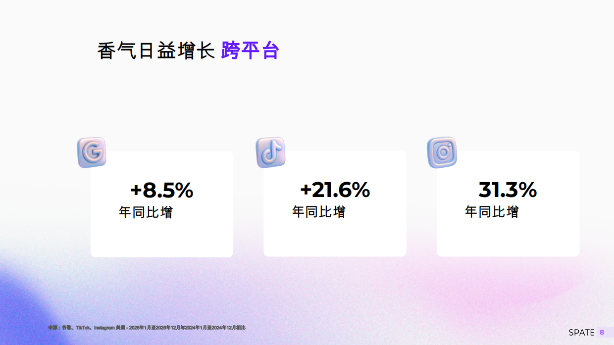 2026香氛报告：关键趋势，品牌和香气-斯派特.pdf_第8页