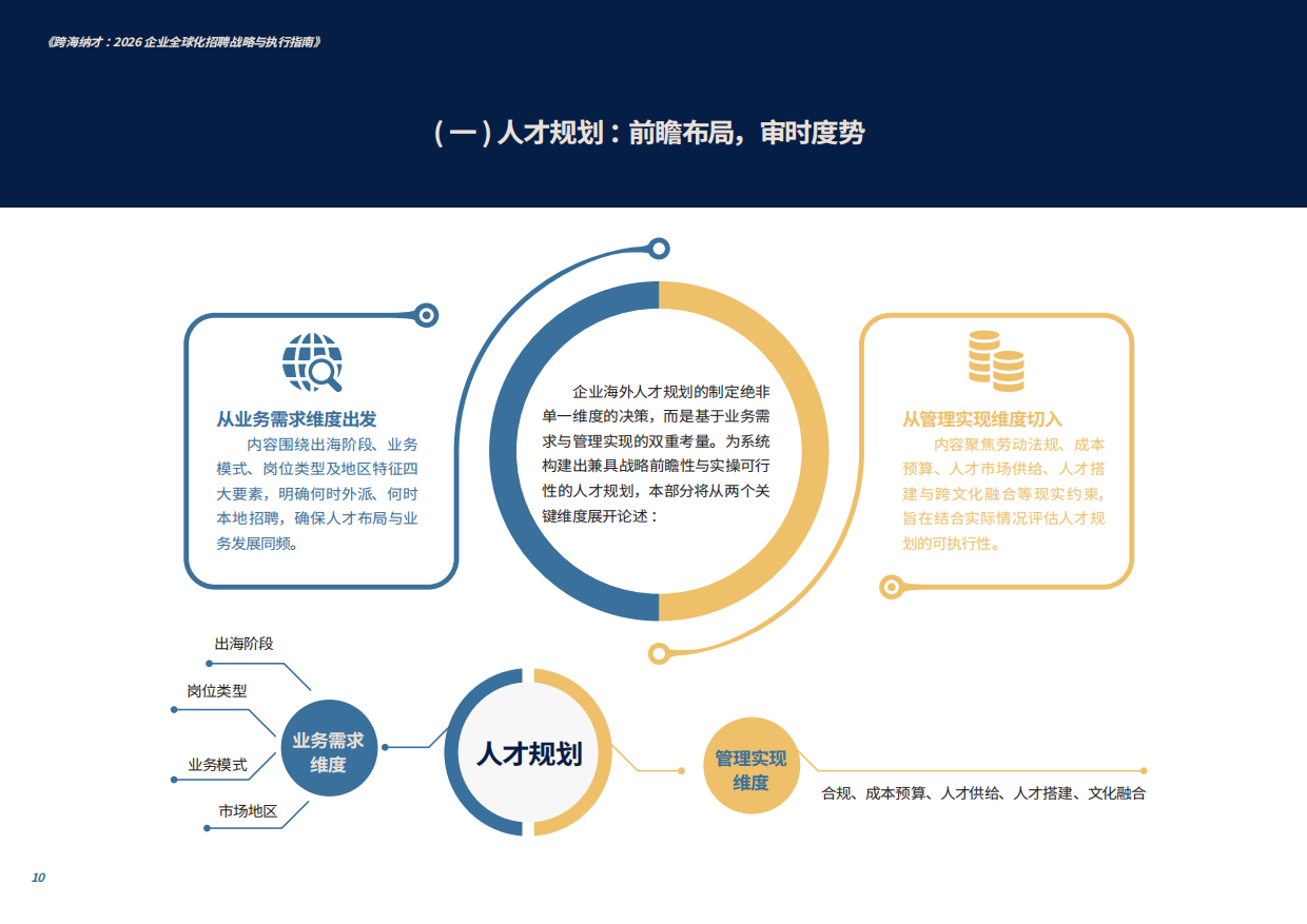 跨海纳才：2026企业全球化招聘战略与执行指南-智享会.pdf_第10页
