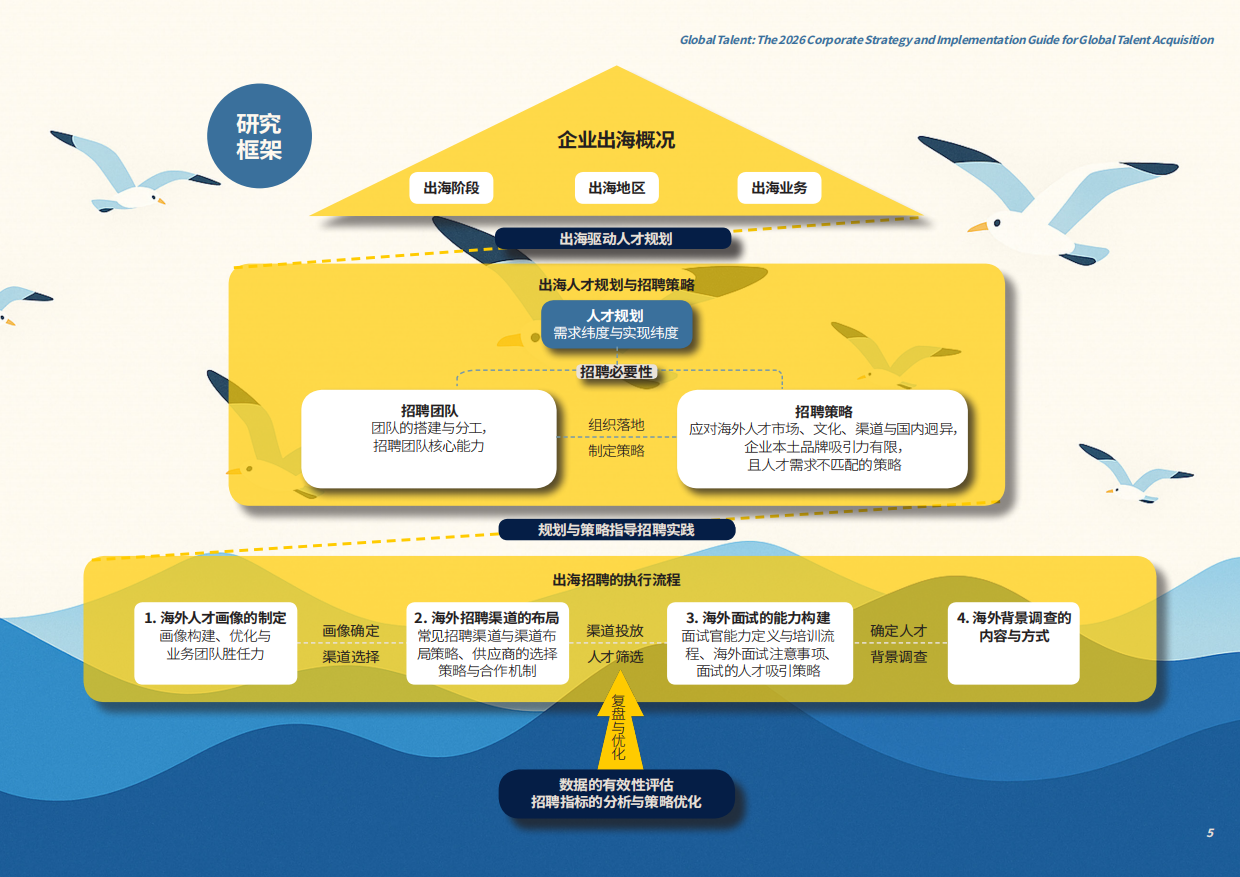 跨海纳才：2026企业全球化招聘战略与执行指南-智享会.pdf_第5页