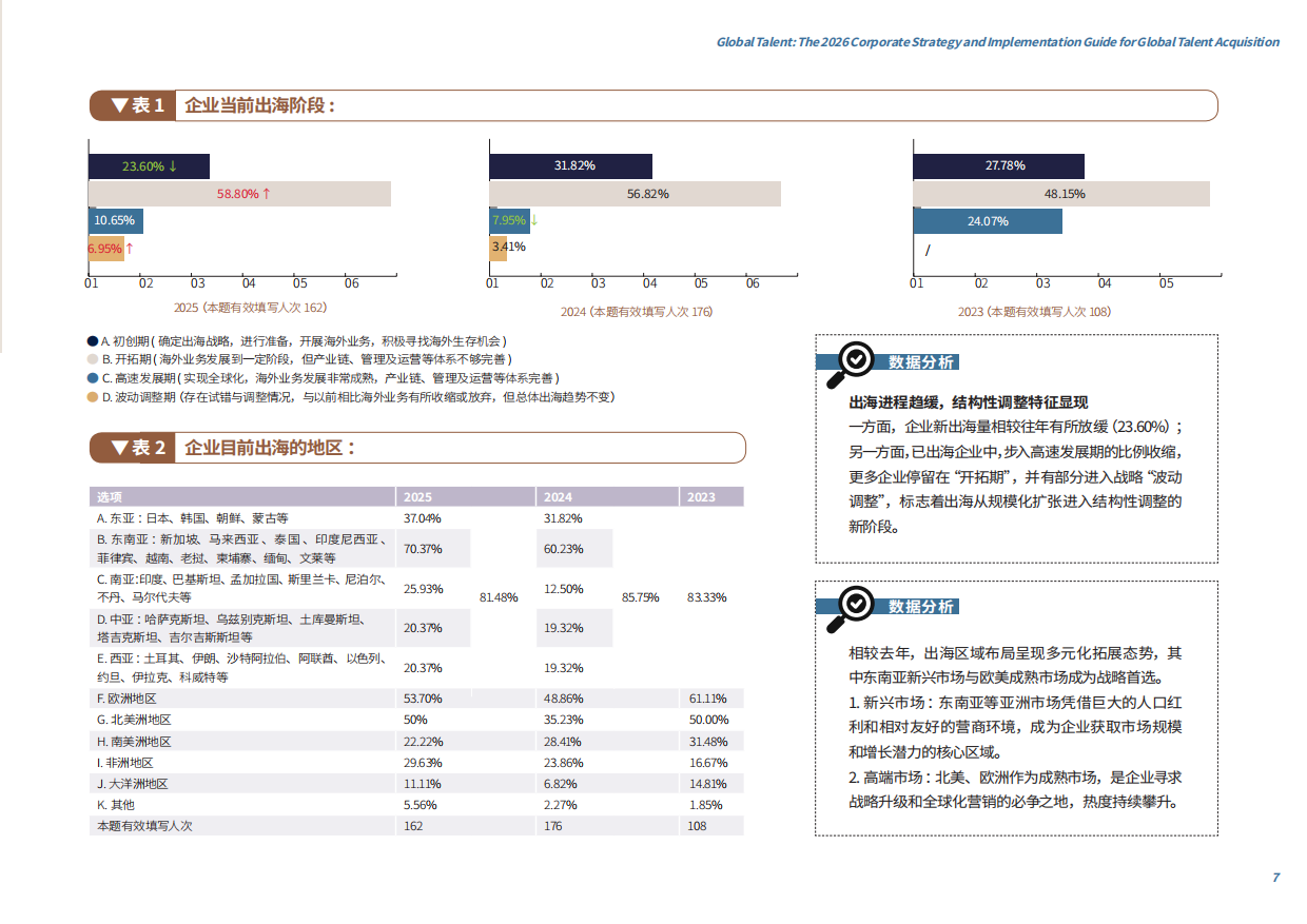 跨海纳才：2026企业全球化招聘战略与执行指南-智享会.pdf_第7页