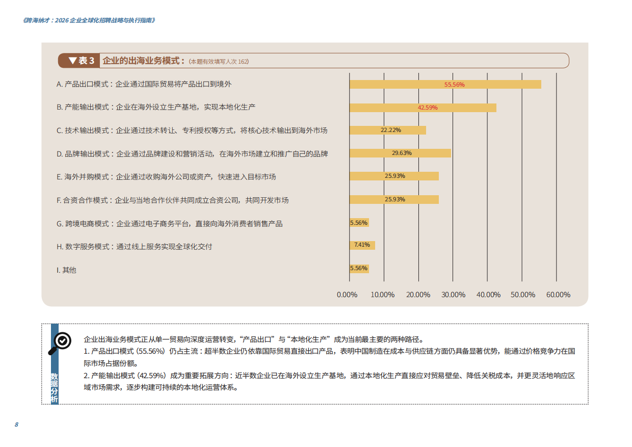 跨海纳才：2026企业全球化招聘战略与执行指南-智享会.pdf_第8页