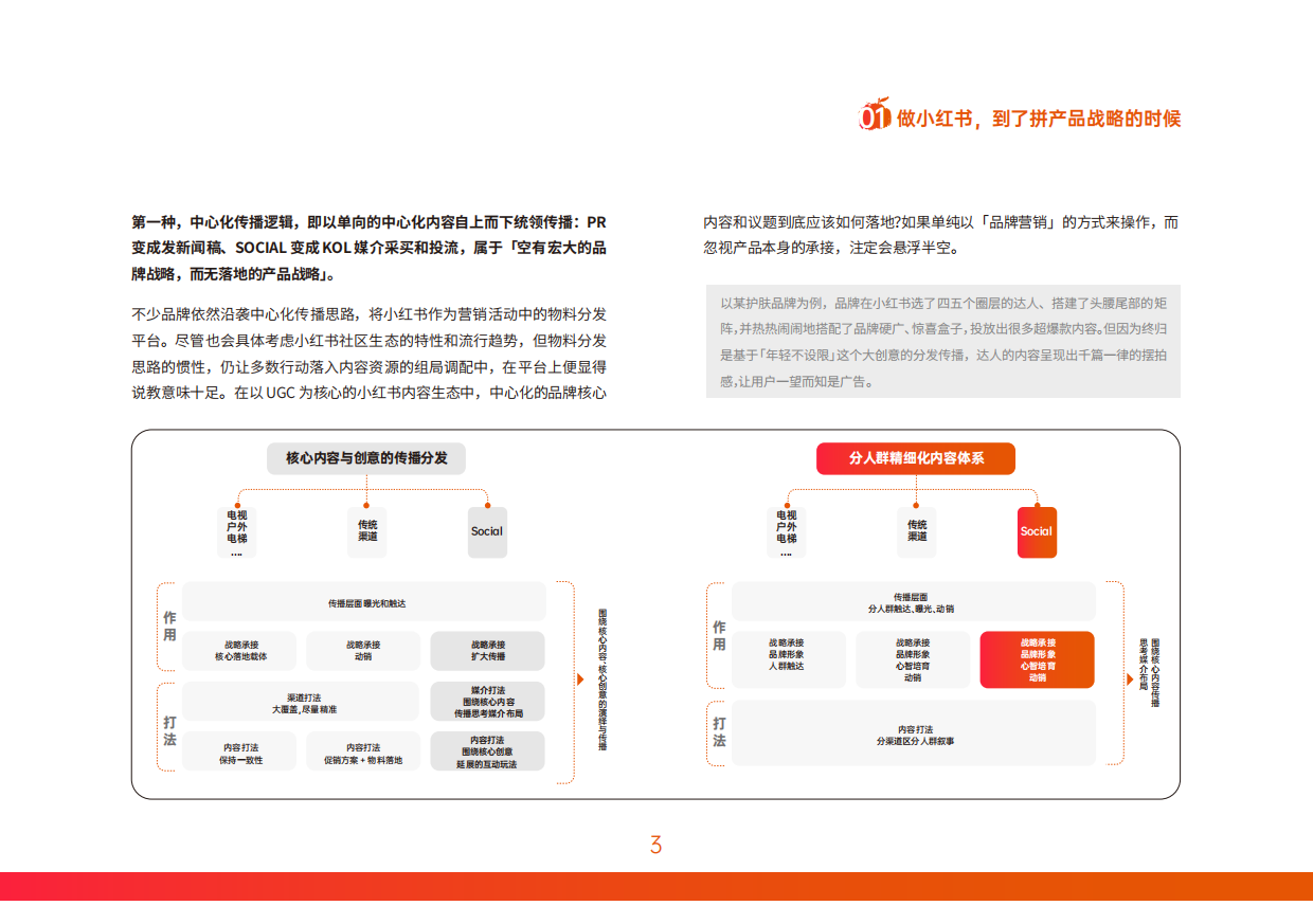 构建产品「叙事轴心」小红书营销实战指南.pdf_第7页