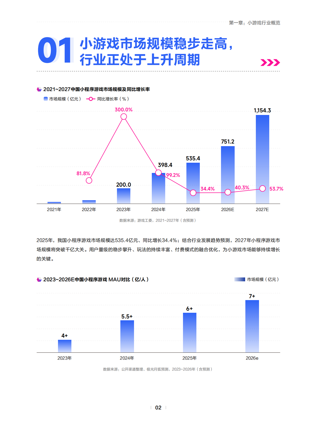 2026年抖音小游戏行业白皮书-MoonFox月狐数据.pdf_第6页