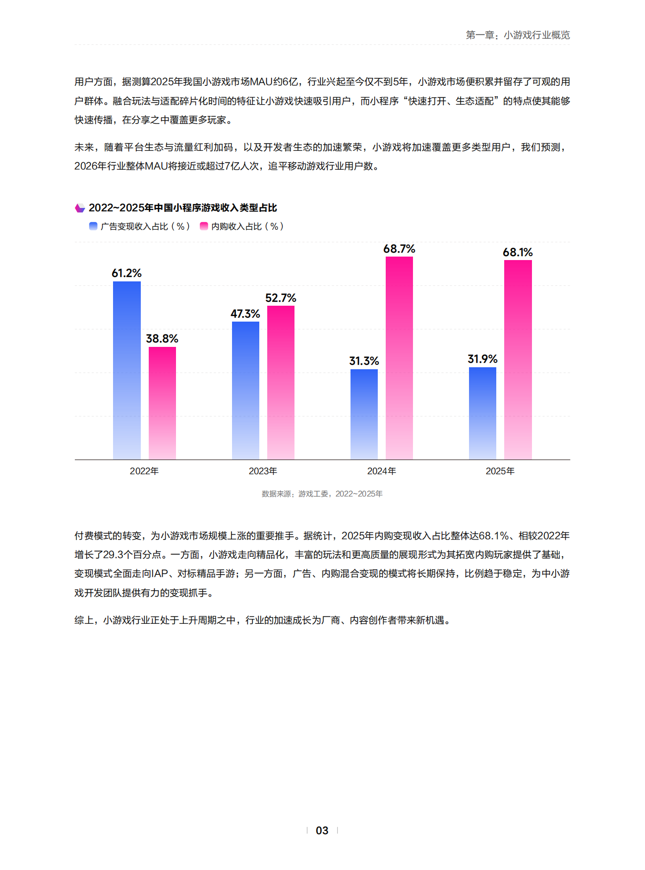 2026年抖音小游戏行业白皮书-MoonFox月狐数据.pdf_第7页