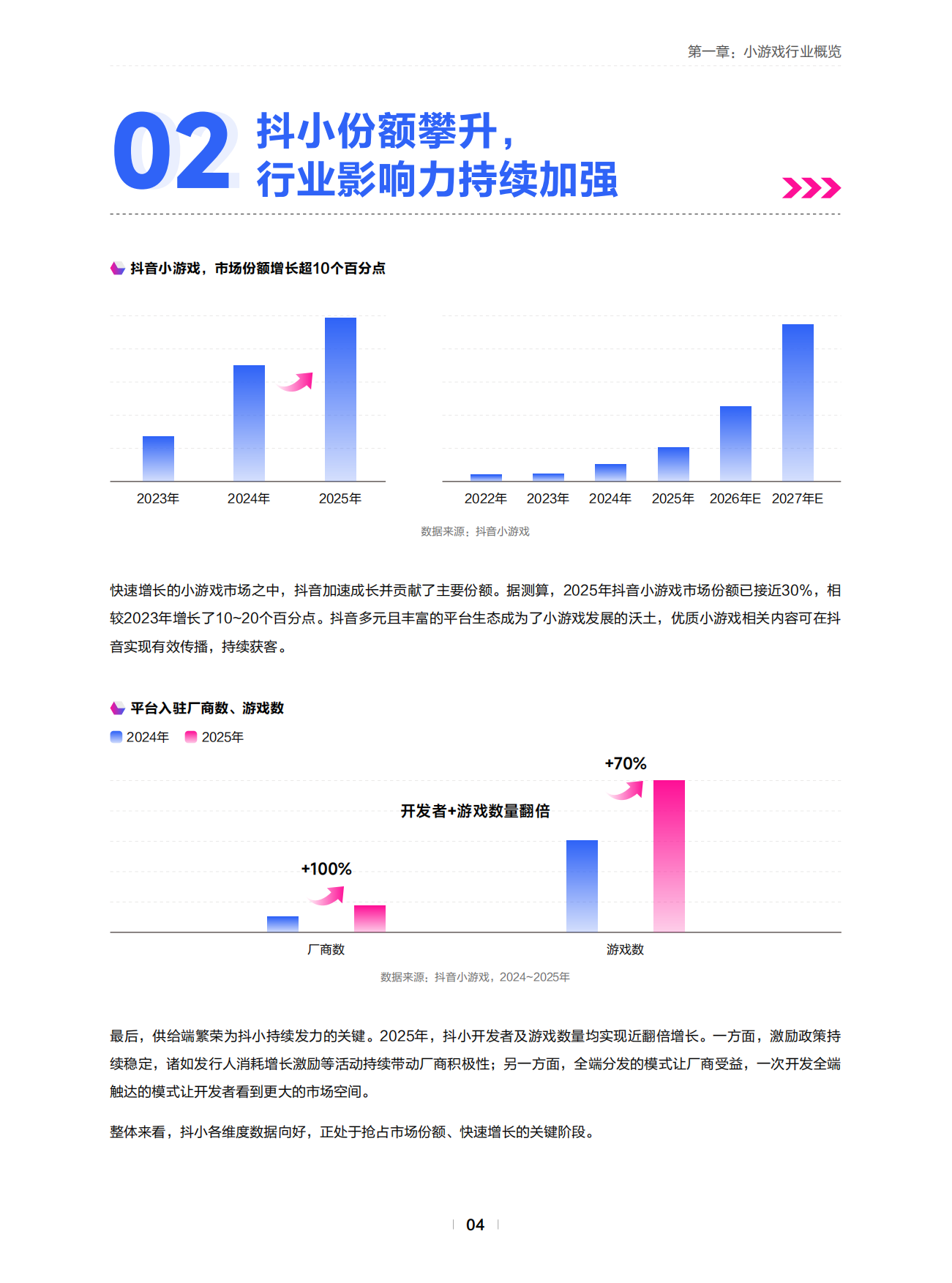 2026年抖音小游戏行业白皮书-MoonFox月狐数据.pdf_第8页
