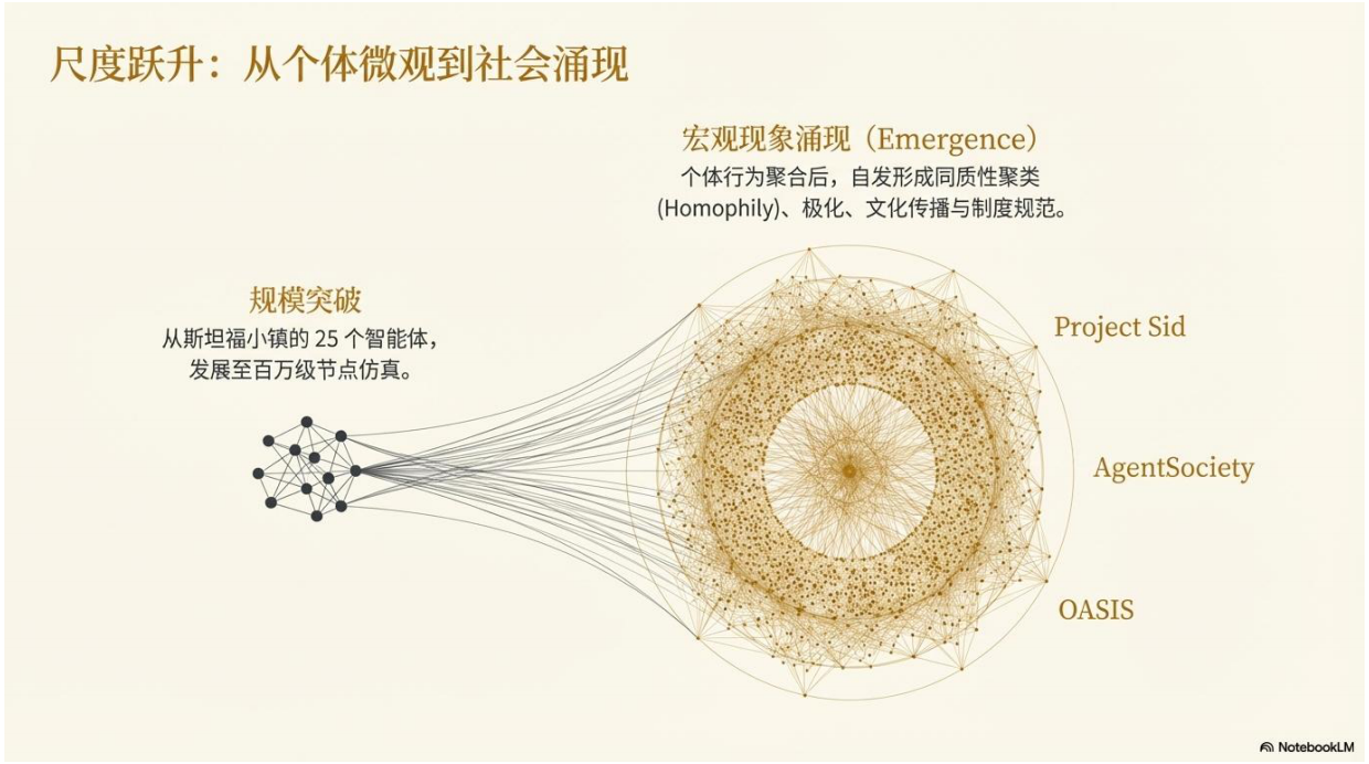 2026年AI模拟社会研究资料-清新研究.pdf_第10页