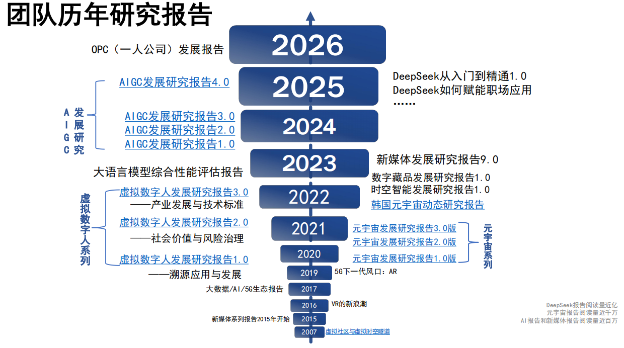 2026年AI模拟社会研究资料-清新研究.pdf_第2页