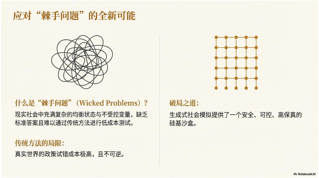 2026年AI模拟社会研究资料-清新研究.pdf_第4页