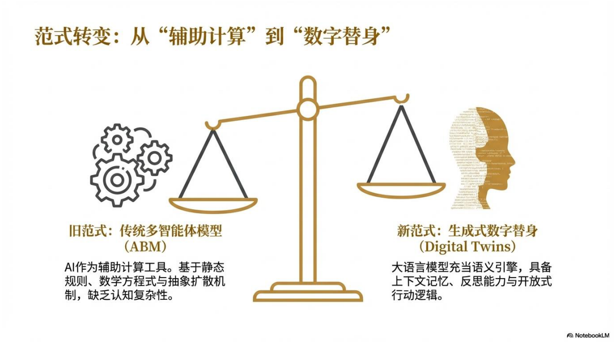 2026年AI模拟社会研究资料-清新研究.pdf_第5页