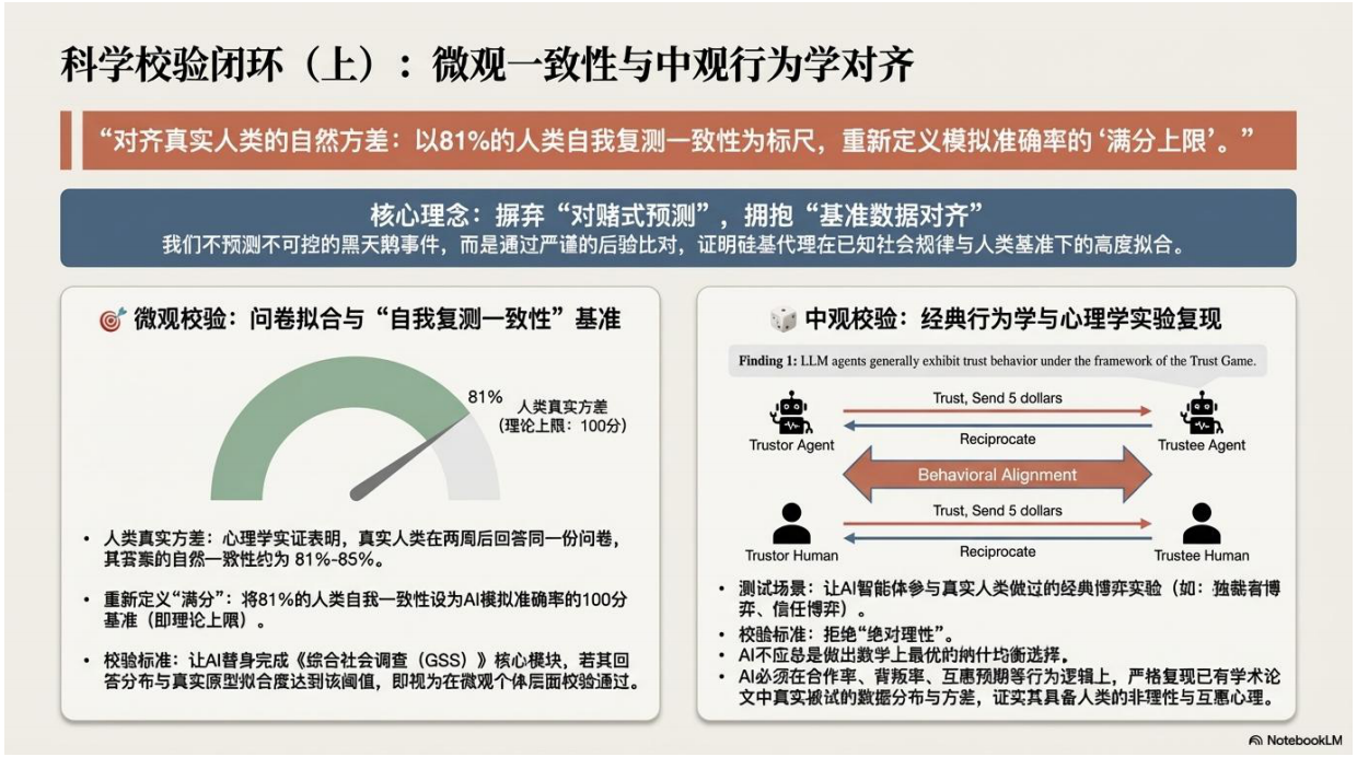2026年AI模拟社会研究资料-清新研究.pdf_第7页