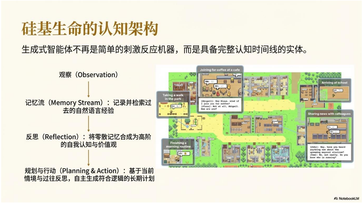 2026年AI模拟社会研究资料-清新研究.pdf_第9页