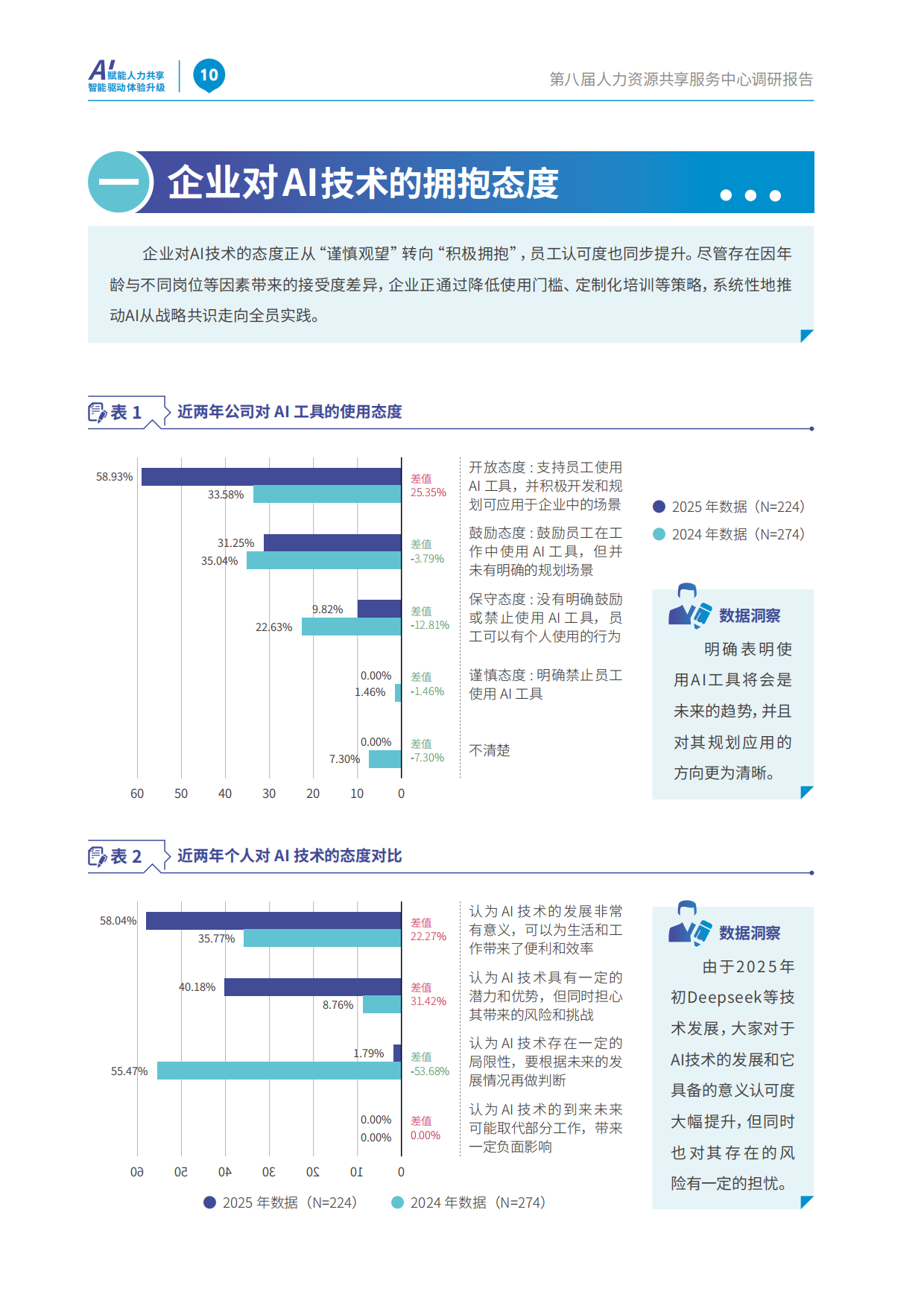 2026年第八届HRSSC调研报告-智享会.pdf_第10页
