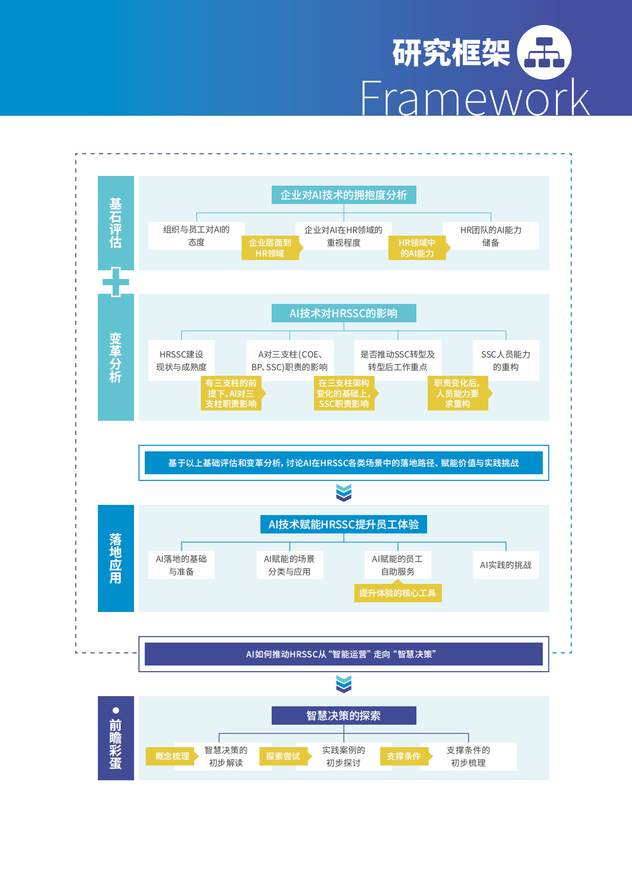 2026年第八届HRSSC调研报告-智享会.pdf_第5页