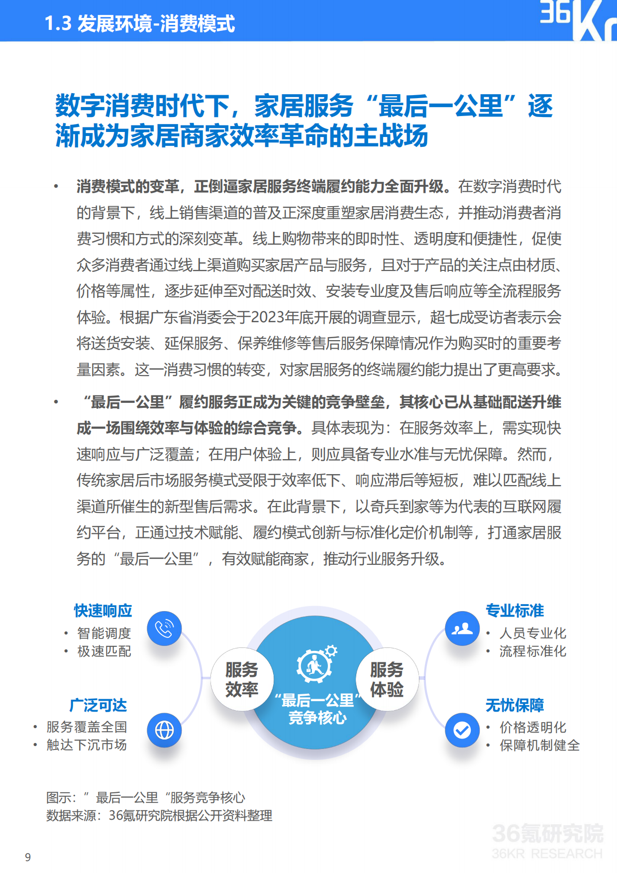 2025年中国家居后市场行业研究报告-36kr.pdf_第10页