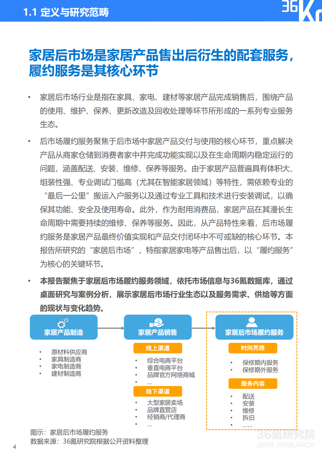 2025年中国家居后市场行业研究报告-36kr.pdf_第5页