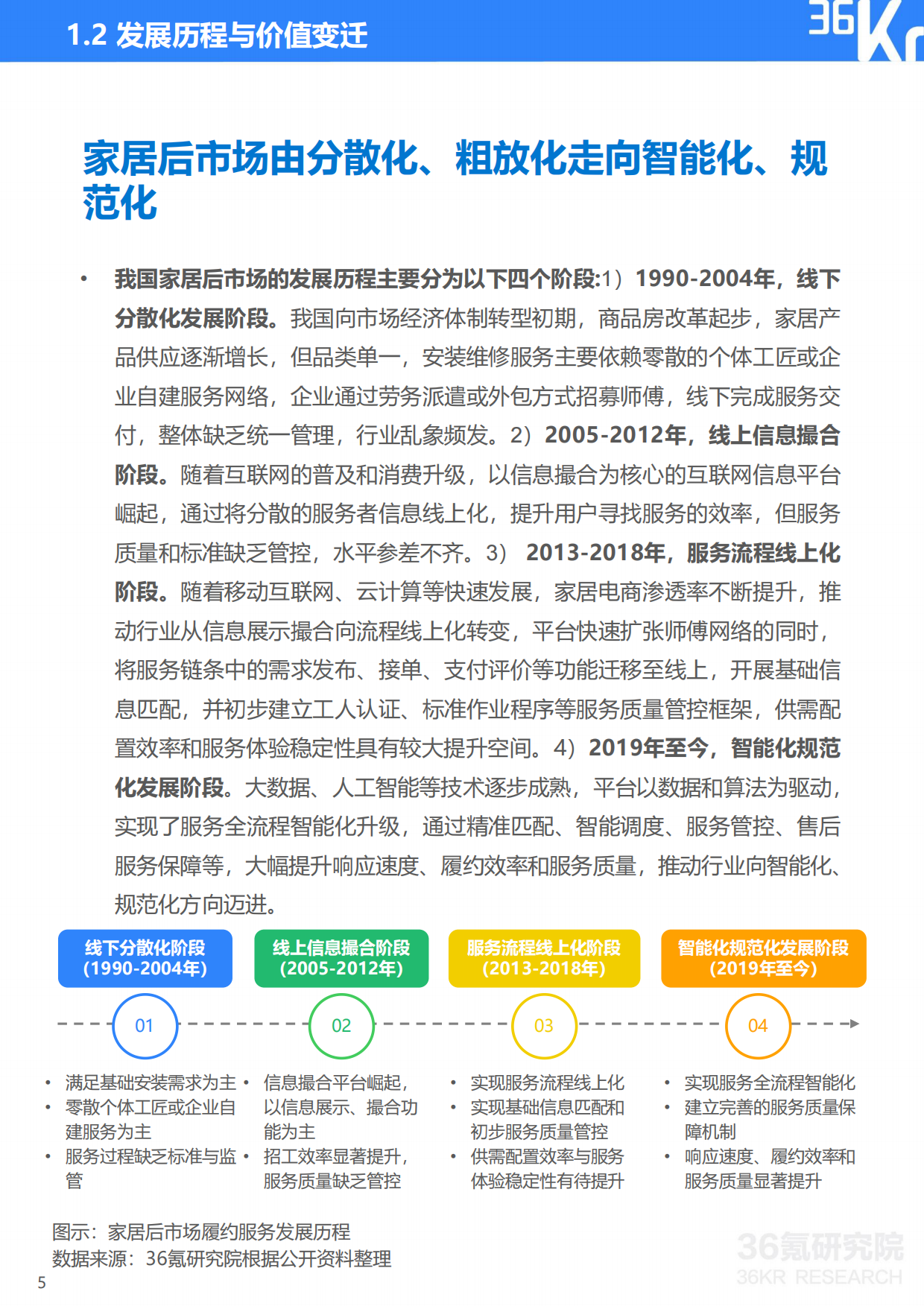 2025年中国家居后市场行业研究报告-36kr.pdf_第6页