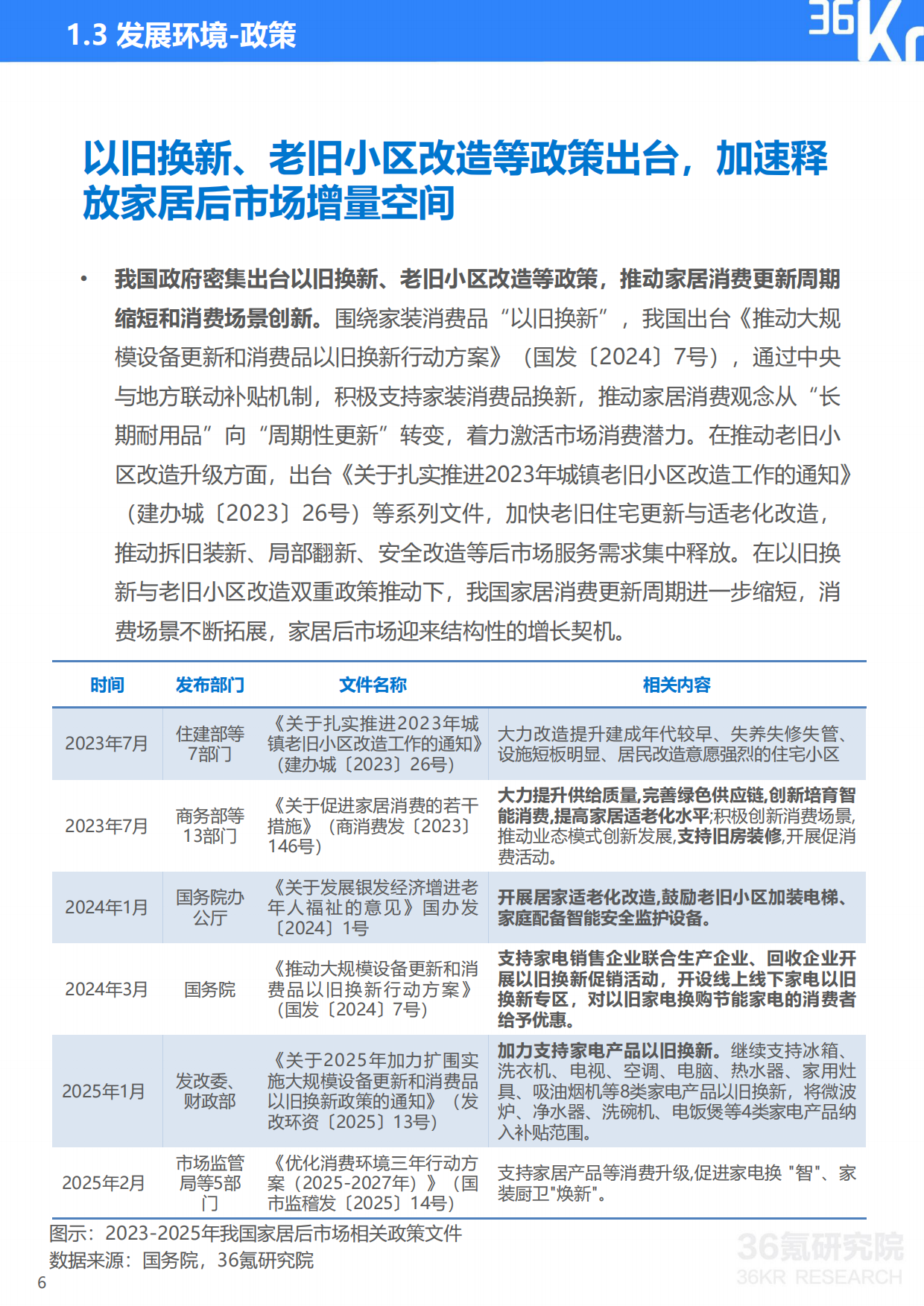 2025年中国家居后市场行业研究报告-36kr.pdf_第7页