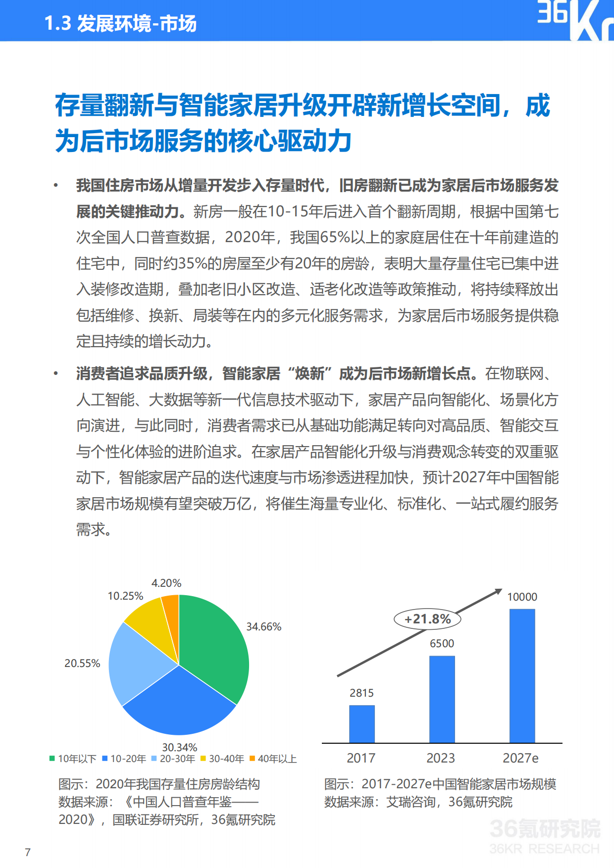 2025年中国家居后市场行业研究报告-36kr.pdf_第8页