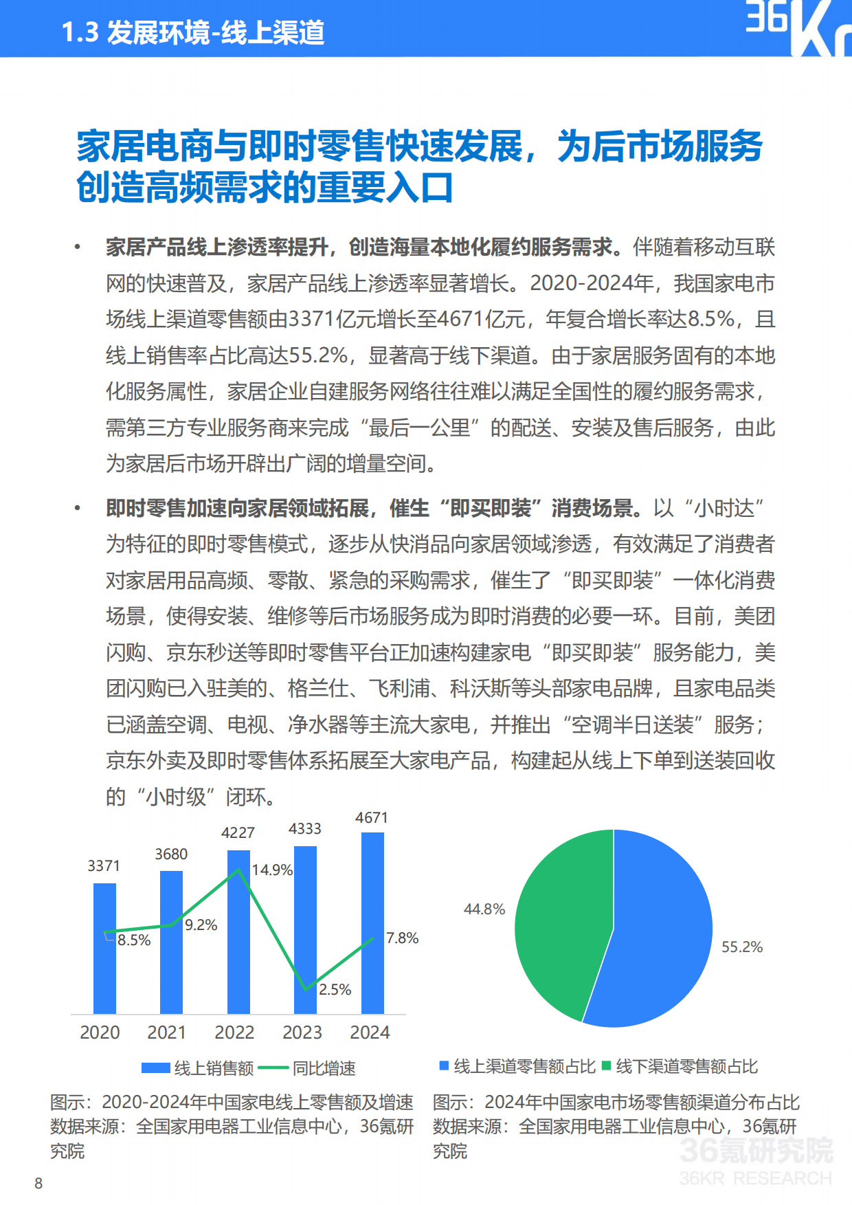 2025年中国家居后市场行业研究报告-36kr.pdf_第9页