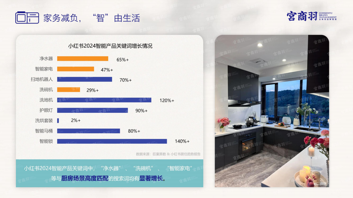 2025年家居行业场景化消费趋势洞察报告-宫商羽.pdf_第10页