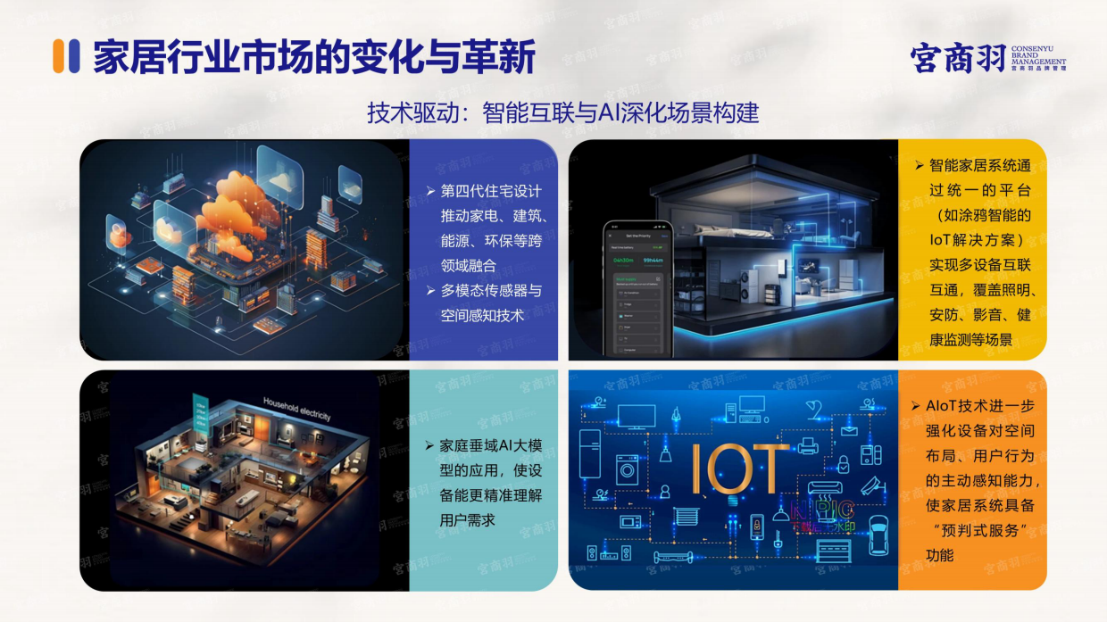 2025年家居行业场景化消费趋势洞察报告-宫商羽.pdf_第4页