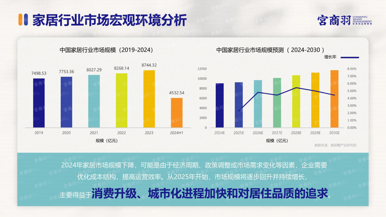 2025年家居行业场景化消费趋势洞察报告-宫商羽.pdf_第7页