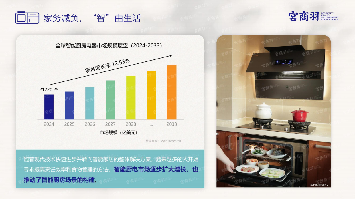 2025年家居行业场景化消费趋势洞察报告-宫商羽.pdf_第9页