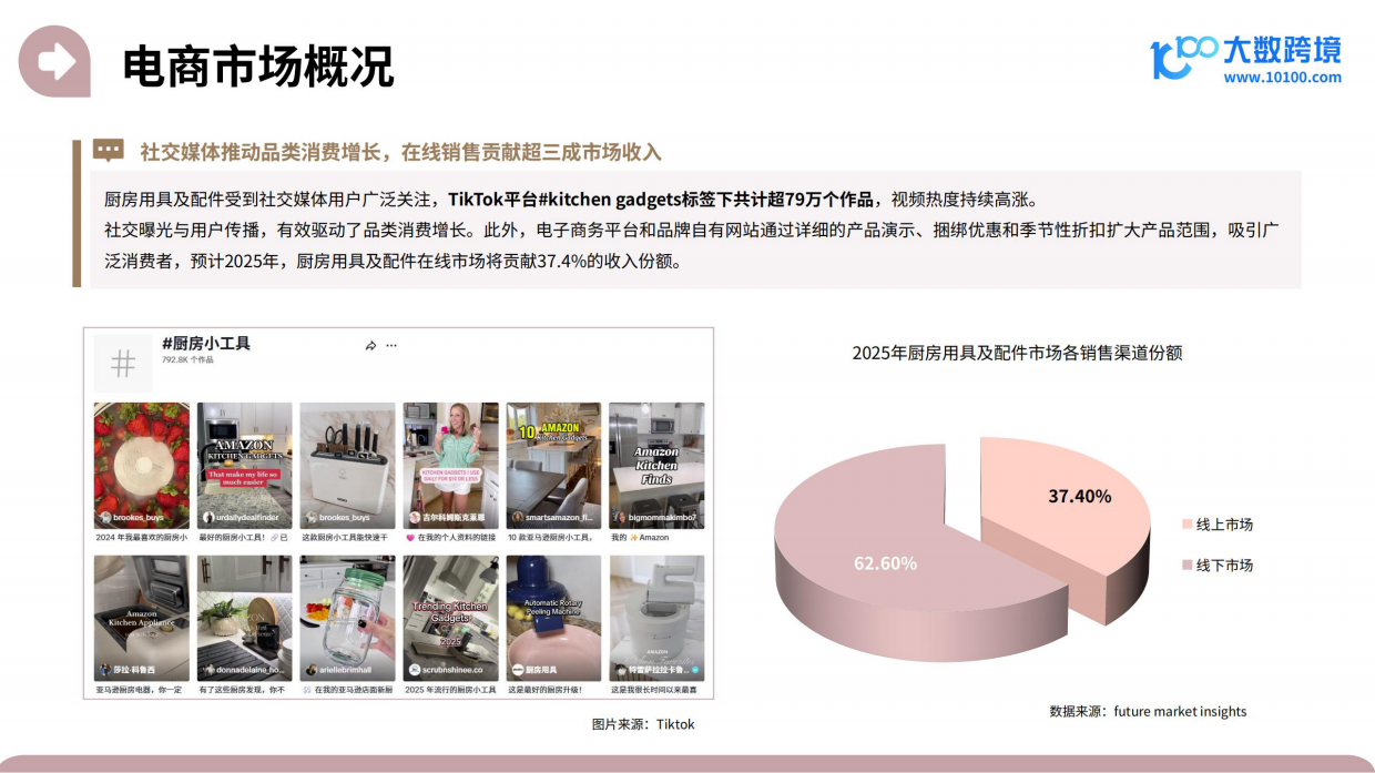2025家居神器出海研究报告-大数跨境.pdf_第7页