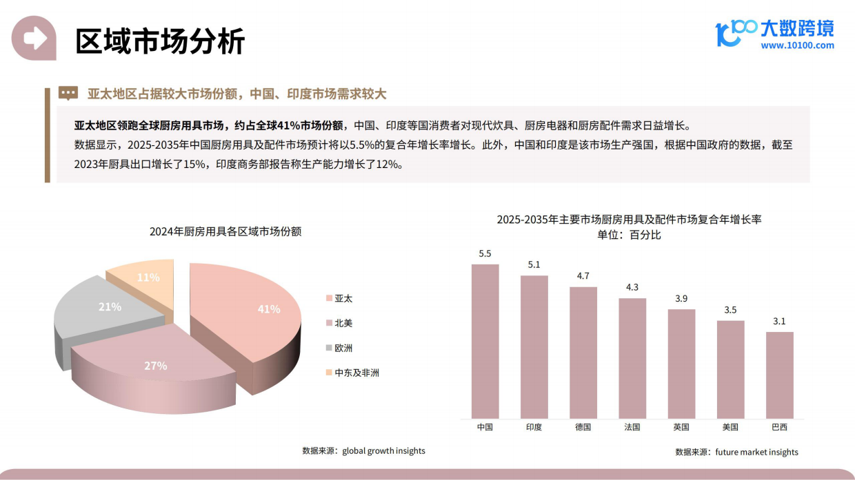 2025家居神器出海研究报告-大数跨境.pdf_第8页
