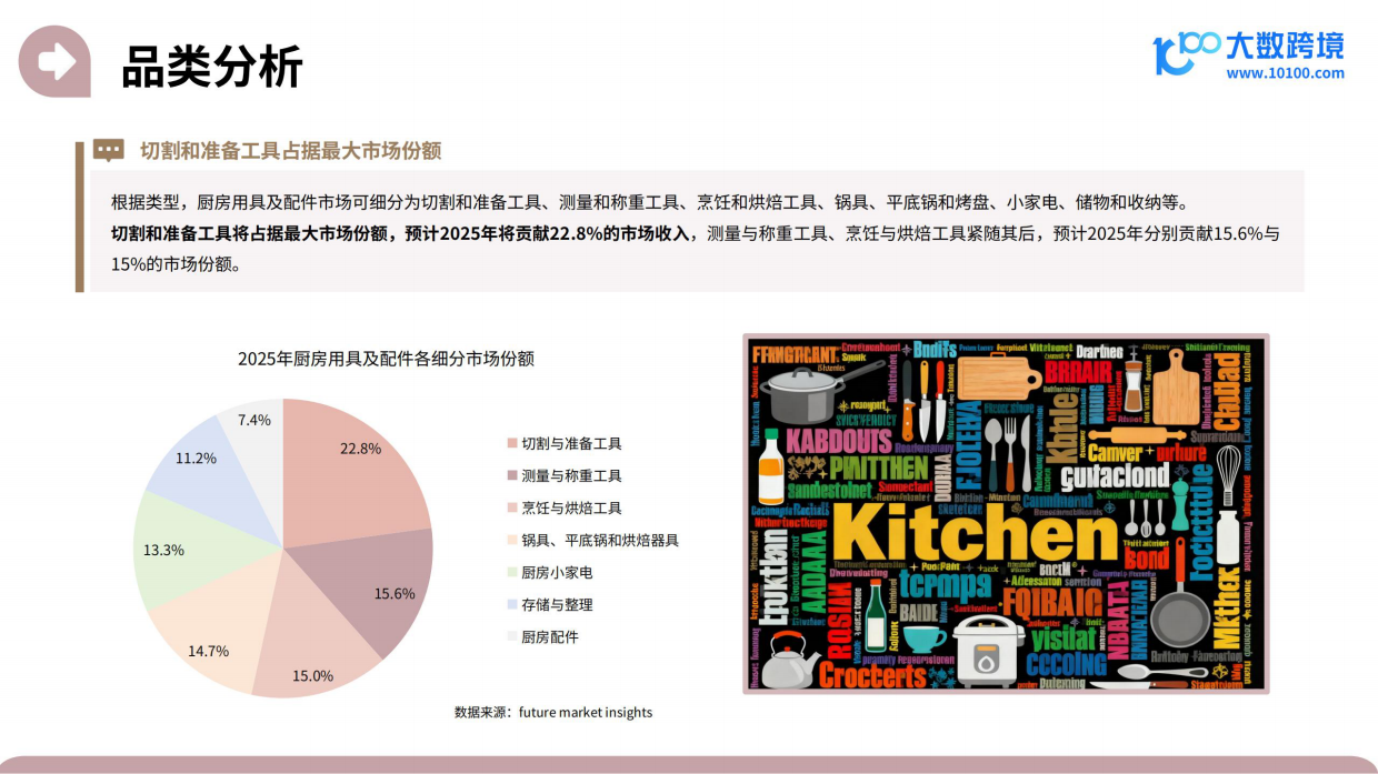 2025家居神器出海研究报告-大数跨境.pdf_第9页