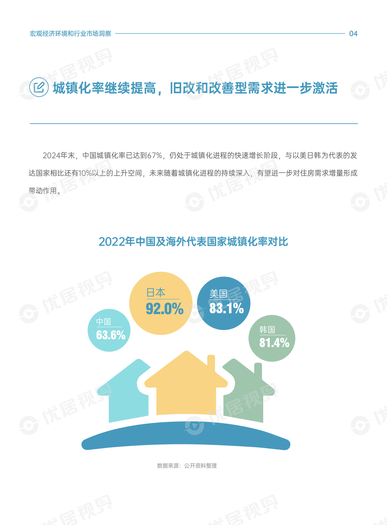 2025年家居生活方式消费趋势洞察报告-优居视界.pdf_第7页