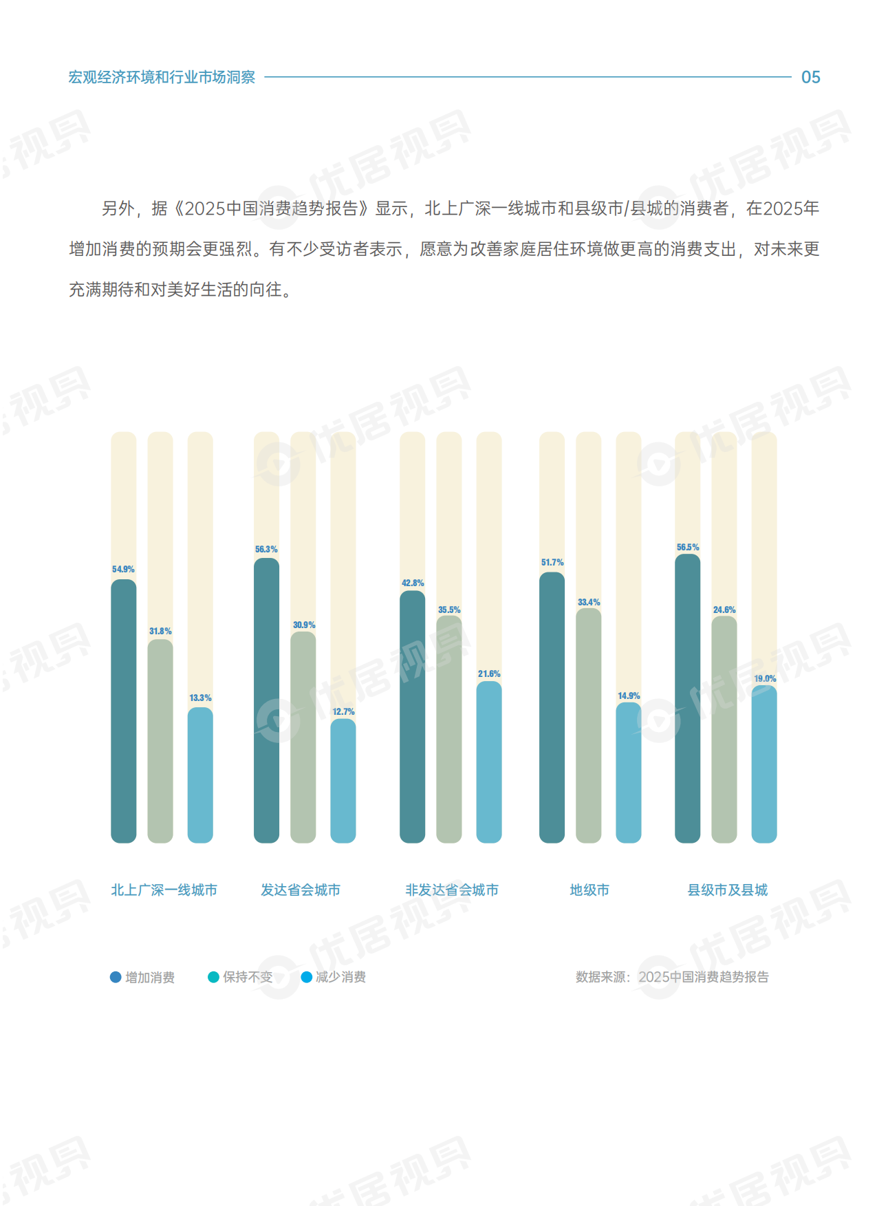 2025年家居生活方式消费趋势洞察报告-优居视界.pdf_第8页